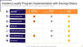 Insiders Loyalty Program Implementation With Savings Status