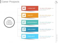 Integrated Career Planning System Powerpoint Presentation Slides