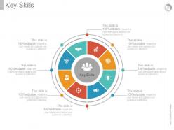 Integrated Career Planning System Powerpoint Presentation Slides