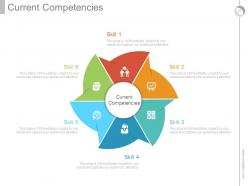 Integrated Career Planning System Powerpoint Presentation Slides