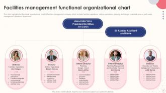 Integrated Facilities Management Services Powerpoint Presentation Slides Good Designed