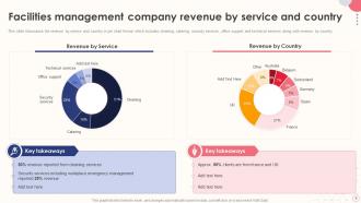 Integrated Facilities Management Services Powerpoint Presentation Slides Unique Designed