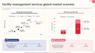 Integrated Facilities Management Services Powerpoint Presentation Slides Editable Designed