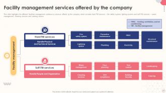 Integrated Facilities Management Services Powerpoint Presentation Slides Appealing Designed