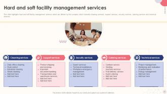 Integrated Facilities Management Services Powerpoint Presentation Slides Informative Designed