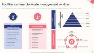 Integrated Facilities Management Services Powerpoint Presentation Slides Multipurpose Designed