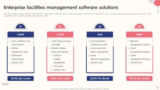 Integrated Facilities Management Services Powerpoint Presentation Slides Adaptable Designed