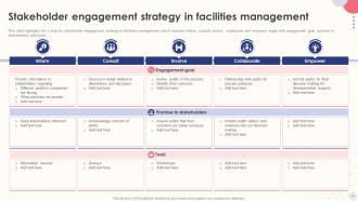 Integrated Facilities Management Services Powerpoint Presentation Slides Template Professional