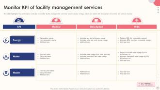 Integrated Facilities Management Services Powerpoint Presentation Slides Ideas Professional