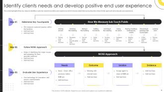 Integrated Facility Management Services And Solutions Powerpoint Presentation Slides