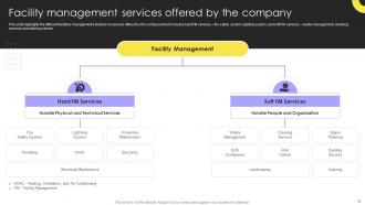 Integrated Facility Management Services And Solutions Powerpoint Presentation Slides