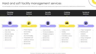 Integrated Facility Management Services And Solutions Powerpoint Presentation Slides