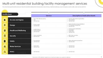 Integrated Facility Management Services And Solutions Powerpoint Presentation Slides