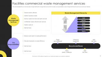 Integrated Facility Management Services And Solutions Powerpoint Presentation Slides