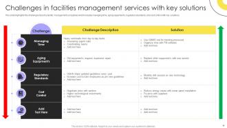 Integrated Facility Management Services And Solutions Powerpoint Presentation Slides