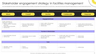 Integrated Facility Management Services And Solutions Powerpoint Presentation Slides