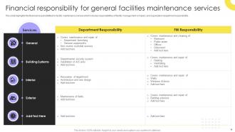 Integrated Facility Management Services And Solutions Powerpoint Presentation Slides