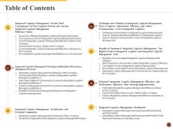 Integrated logistics management for increasing operational efficiency and order accuracy status complete deck