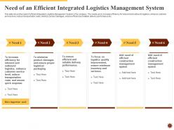 Integrated logistics management for increasing operational efficiency and order accuracy status complete deck