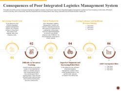 Integrated logistics management for increasing operational efficiency and order accuracy status complete deck