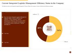 Integrated logistics management for increasing operational efficiency and order accuracy status complete deck