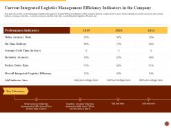 Integrated logistics management for increasing operational efficiency and order accuracy status complete deck