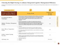 Integrated logistics management for increasing operational efficiency and order accuracy status complete deck