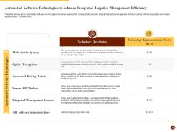 Integrated logistics management for increasing operational efficiency and order accuracy status complete deck