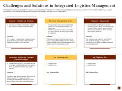 Integrated logistics management for increasing operational efficiency and order accuracy status complete deck