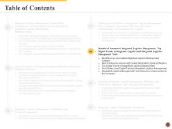 Integrated logistics management for increasing operational efficiency and order accuracy status complete deck