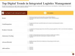 Integrated logistics management for increasing operational efficiency and order accuracy status complete deck