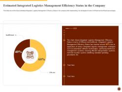 Integrated logistics management for increasing operational efficiency and order accuracy status complete deck