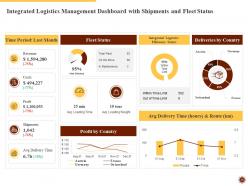 Integrated logistics management for increasing operational efficiency and order accuracy status complete deck