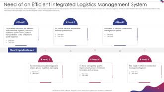 Integrated Logistics Management Strategies To Increase Order Accuracy Status Complete Deck