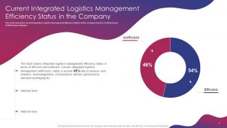 Integrated Logistics Management Strategies To Increase Order Accuracy Status Complete Deck