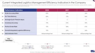 Integrated Logistics Management Strategies To Increase Order Accuracy Status Complete Deck