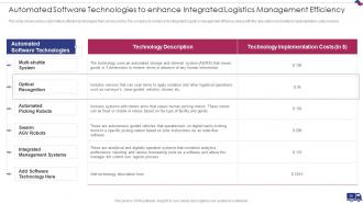 Integrated Logistics Management Strategies To Increase Order Accuracy Status Complete Deck