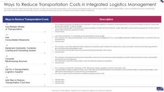 Integrated Logistics Management Strategies To Increase Order Accuracy Status Complete Deck