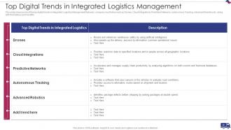 Integrated Logistics Management Strategies To Increase Order Accuracy Status Complete Deck