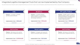 Integrated Logistics Management Strategies To Increase Order Accuracy Status Complete Deck