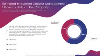 Integrated Logistics Management Strategies To Increase Order Accuracy Status Complete Deck