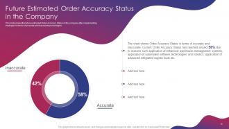 Integrated Logistics Management Strategies To Increase Order Accuracy Status Complete Deck