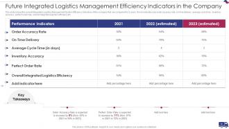 Integrated Logistics Management Strategies To Increase Order Accuracy Status Complete Deck