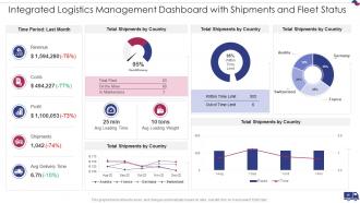 Integrated Logistics Management Strategies To Increase Order Accuracy Status Complete Deck