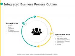 Integrated Planning Framework Powerpoint Presentation Slides