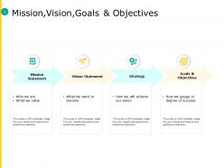 Integrated Planning Framework Powerpoint Presentation Slides