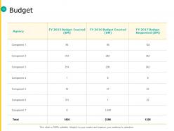 Integrated Planning Framework Powerpoint Presentation Slides