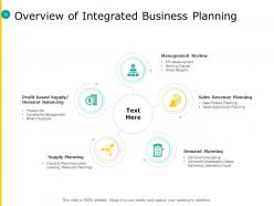 Integrated Planning Framework Powerpoint Presentation Slides