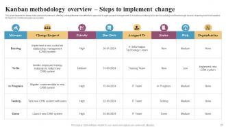 Integrating Change Management In Agile Organizations CM CD Unique Informative