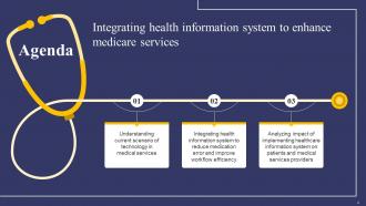 Integrating Health Information System To Enhance Medicare Services Powerpoint Presentation Slides Impactful Ideas